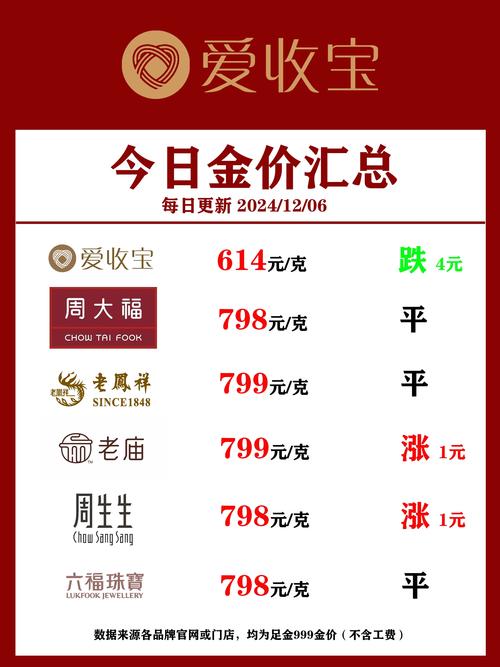 今日黃金價(jià)格行情，今日黃金價(jià)格最新行情